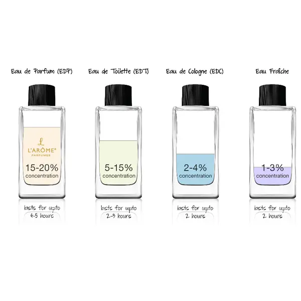 MP1 L`ARÔME Eau de Parfum for men